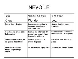 nevoile
