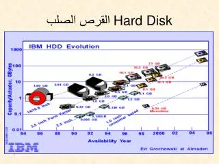 Hard Disk ????? ?????