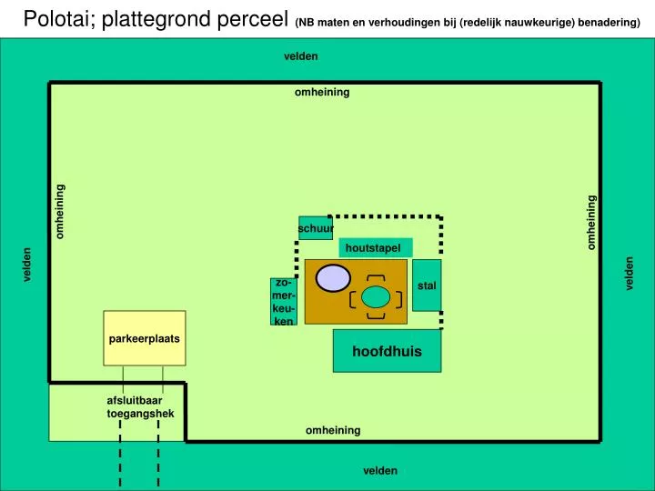 polotai plattegrond perceel nb maten en verhoudingen bij redelijk nauwkeurige benadering