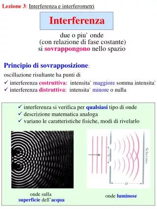 interferenza