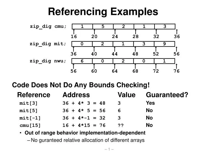 referencing examples