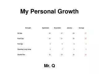 My Personal Growth
