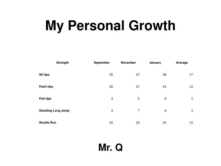 my personal growth