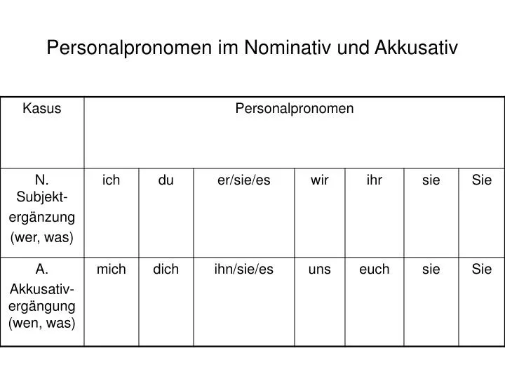 personalpronomen im nominativ und akkusativ