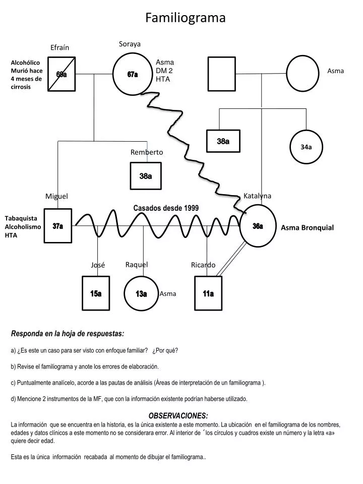 familiograma