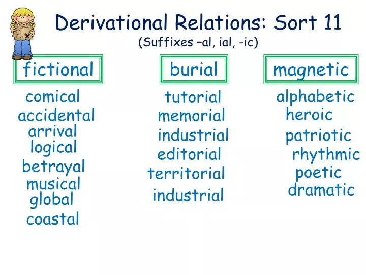 derivational relations sort 11 suffixes al ial ic
