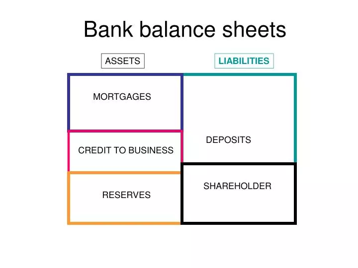 bank balance sheets