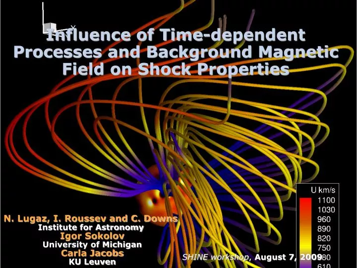 influence of time dependent processes and background magnetic field on shock properties