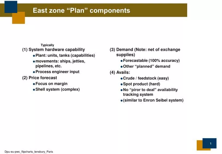 east zone plan components