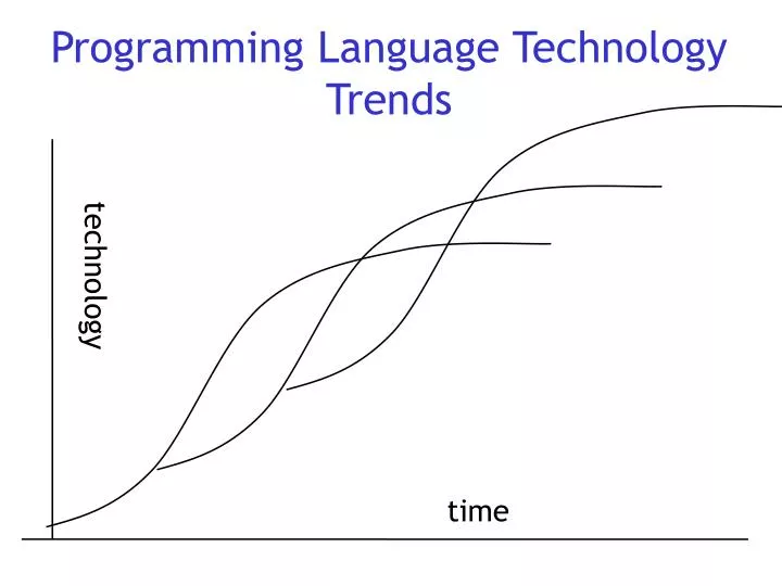 programming language technology trends