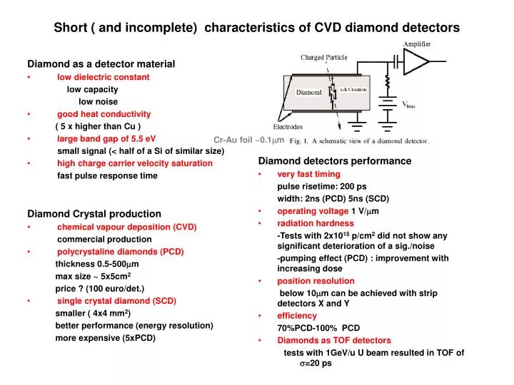 short and incomplete characteristics of cvd diamond detectors