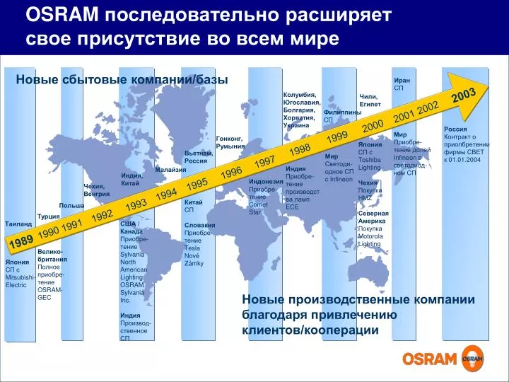 osram