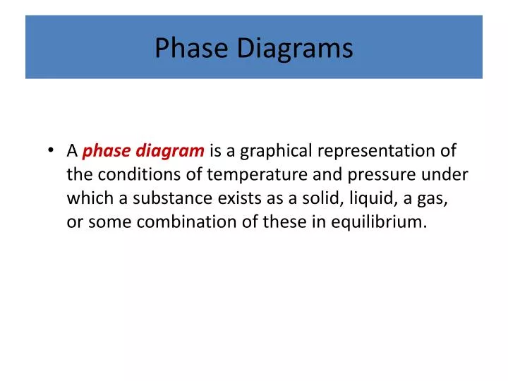 phase diagrams