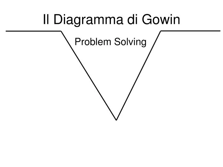 il diagramma di gowin