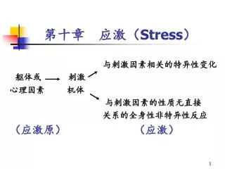 stress