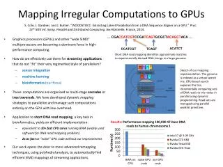 Mapping Irregular Computations to GPUs