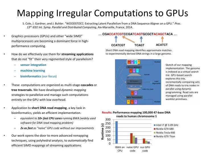 mapping irregular computations to gpus
