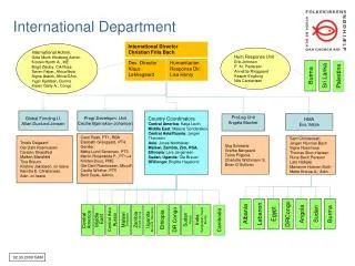 International Department