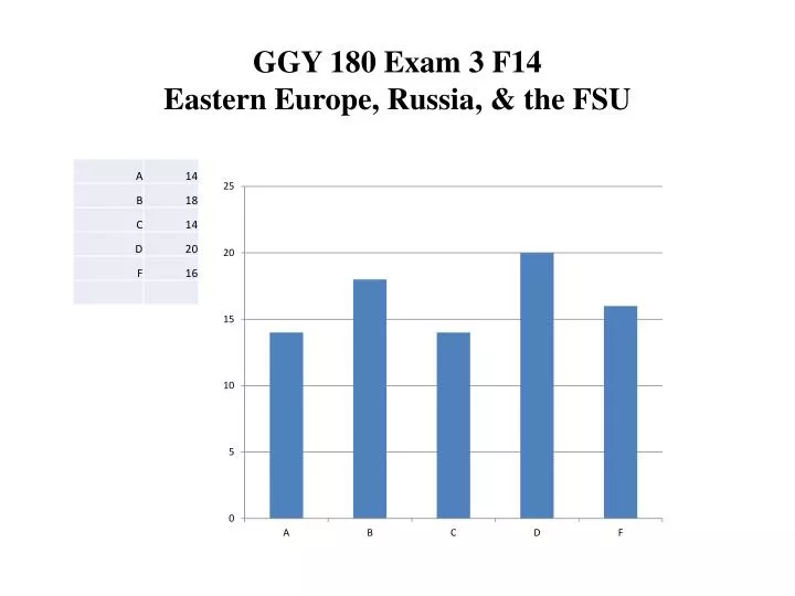 ggy 180 exam 3 f14 eastern europe russia the fsu
