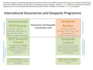 International Geosciences and Geoparks Programme