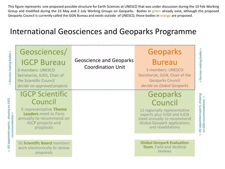 international geosciences and geoparks programme