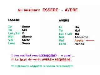 gli ausiliari essere avere