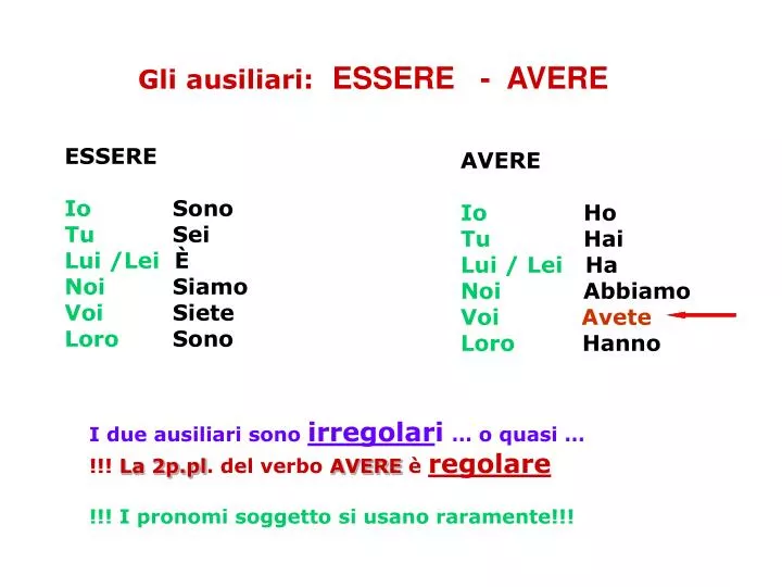 gli ausiliari essere avere