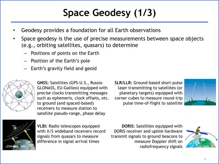 space geodesy 1 3