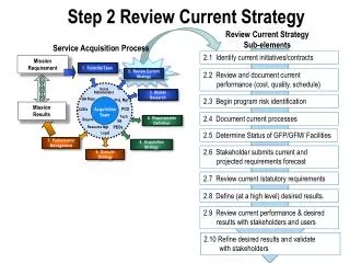 Step 2 Review Current Strategy