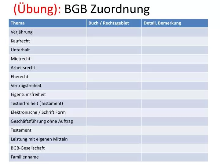 bung bgb zuordnung