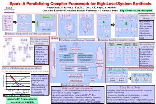 Prototyping of code transformations related to speculation and early condition execution completed