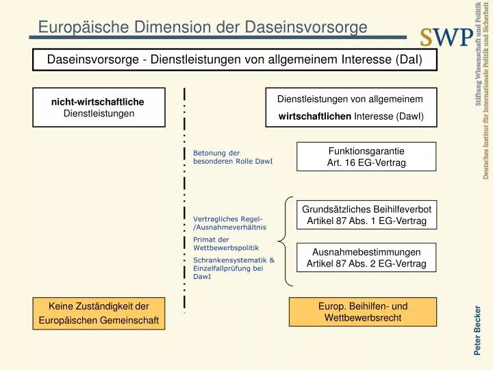 europ ische dimension der daseinsvorsorge