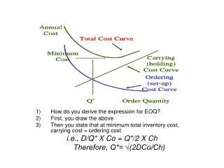 How do you derive the expression for EOQ? First, you draw the above