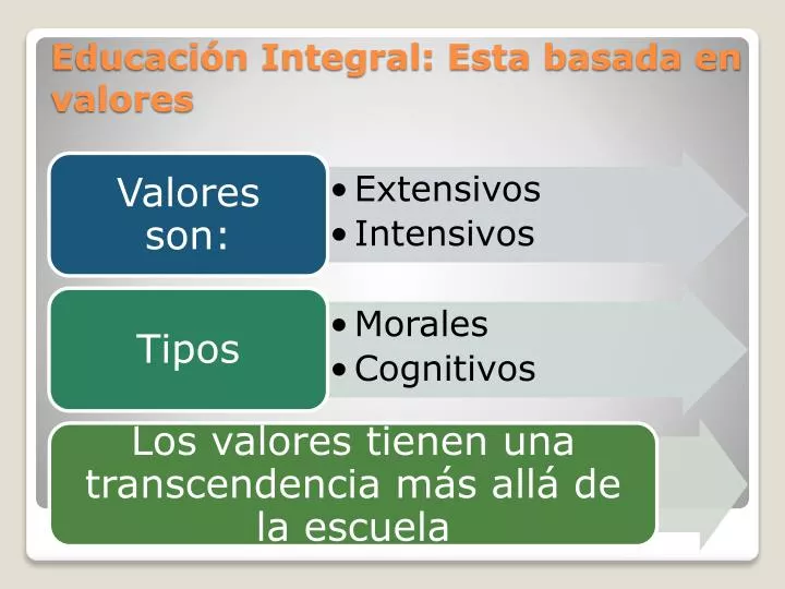 educaci n integral esta basada en valores