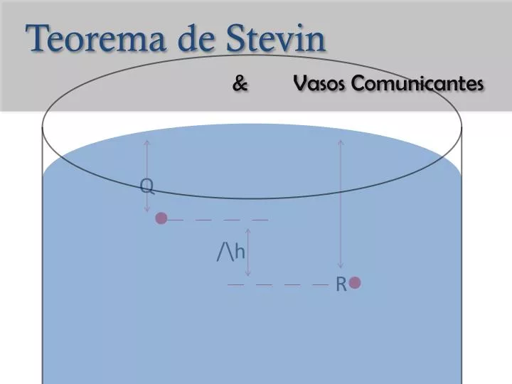 teorema de stevin vasos comunicantes