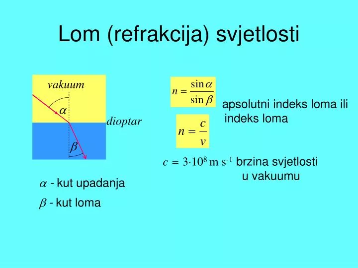 lom refrakcija svjetlosti