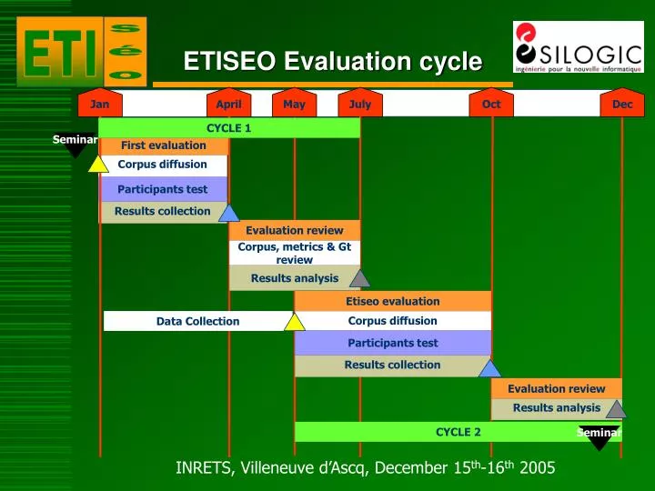 etiseo evaluation cycle