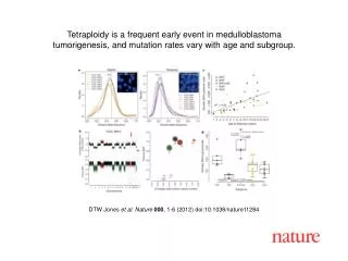 DTW Jones et al. Nature 000 , 1-6 (2012) doi:10.1038/nature11284