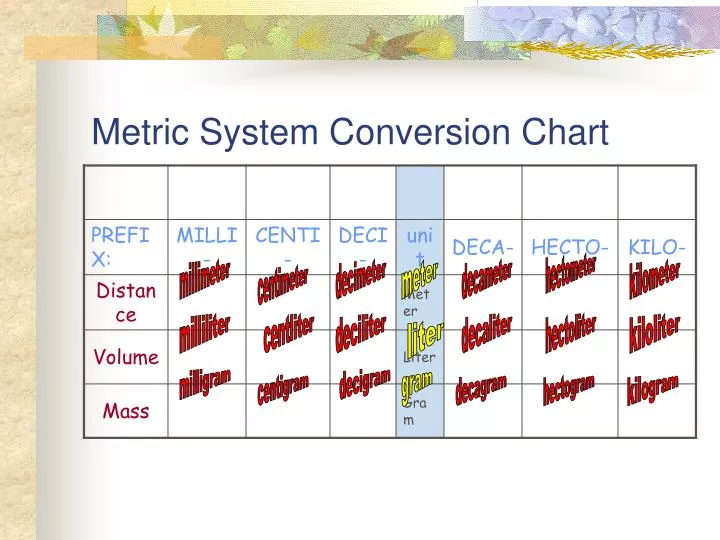 metric system conversion chart