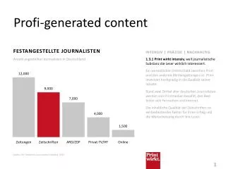 profi generated content