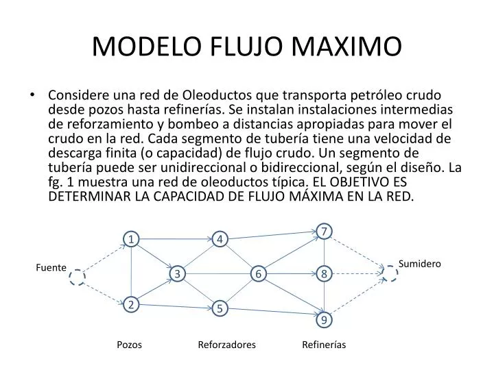 modelo flujo maximo