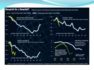 The New Deal and the Wartime Economy