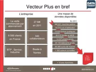 vecteur plus en bref