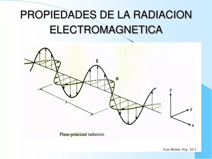 propiedades de la radiacion electromagnetica