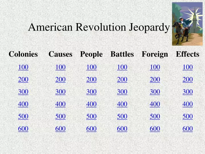american revolution jeopardy