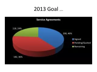2013 goal 8 29 2013