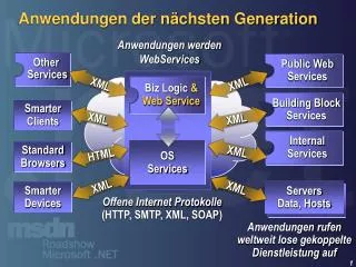anwendungen der n chsten generation