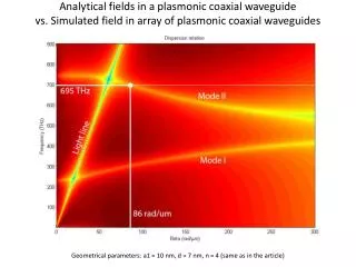 Geometrical parameters: a1 = 10 nm, d = 7 nm, n = 4 (same as in the article)