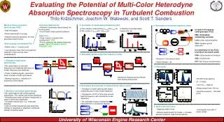 Evaluating the Potential of Multi-Color Heterodyne Absorption Spectroscopy in Turbulent Combustion