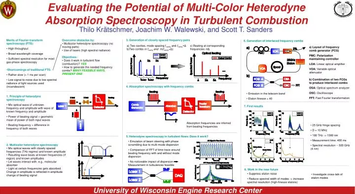 evaluating the potential of multi color heterodyne absorption spectroscopy in turbulent combustion